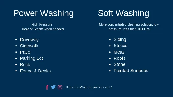 Soft Washing Vs Power Washing infographic